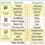 Le calendrier kamit dit africain